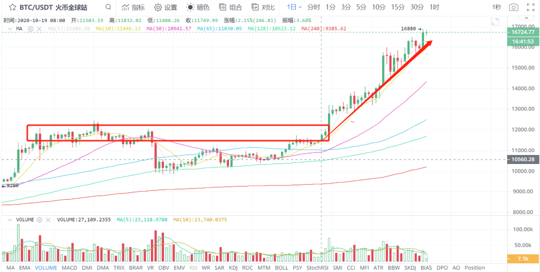 结构性机会“灰度牛”已至，现在上车还来得及吗？