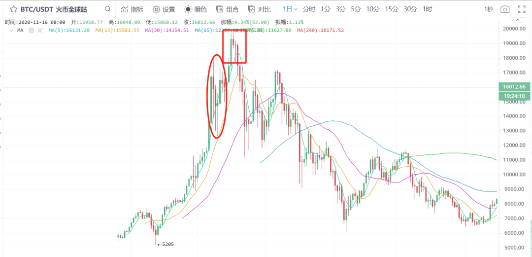 结构性机会“灰度牛”已至，现在上车还来得及吗？