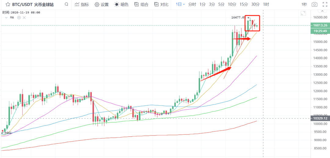 结构性机会“灰度牛”已至，现在上车还来得及吗？