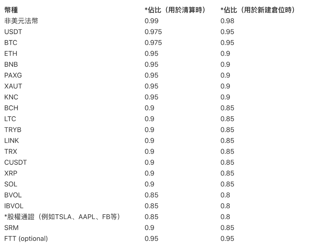 FTX 对冲交易教学系列文(二) 散户也能做的低风险对冲套利