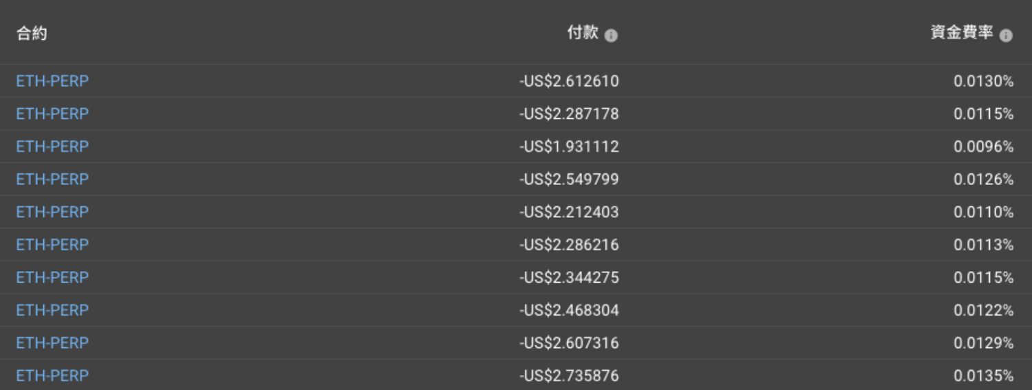 FTX 对冲交易教学系列文(二) 散户也能做的低风险对冲套利