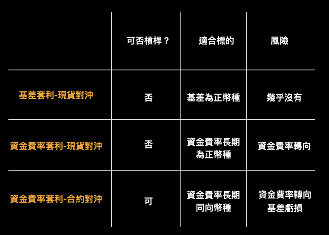 FTX 对冲交易教学系列文(二) 散户也能做的低风险对冲套利