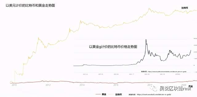 比特币冲击1万8“避险资产”为什么比黄金更好？