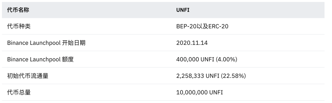 共识投资快报：解析币安本期「新币挖矿」项目｜Unifi