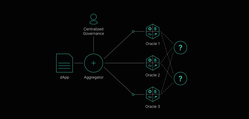 项目速递 | 深入了解去中心化的API服务：API3