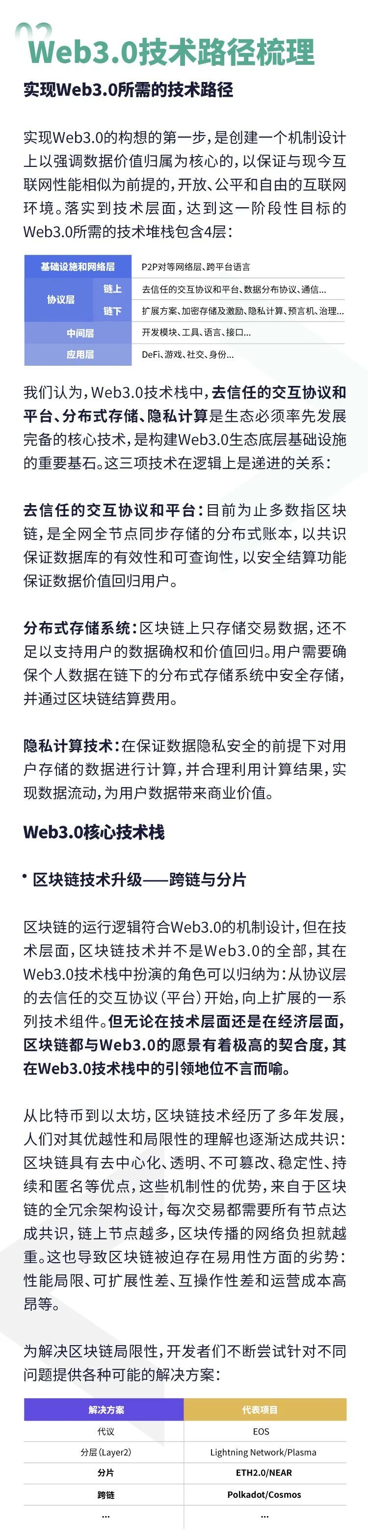 Web3.0技术与生态发展研究报告