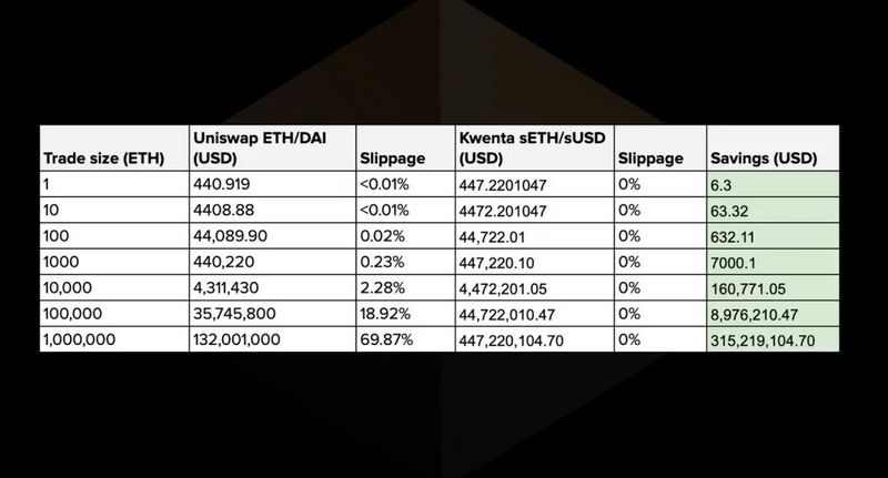 项目速递 | Kwenta：DeFi新机制，滑点为0的去中心化衍生品交易所