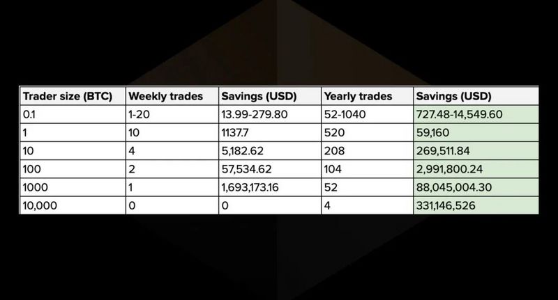 项目速递 | Kwenta：DeFi新机制，滑点为0的去中心化衍生品交易所