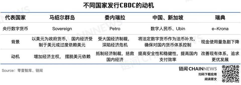 央行数字货币全球共振之年，主要经济体进展如何？