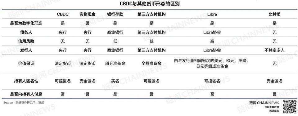 央行数字货币全球共振之年，主要经济体进展如何？