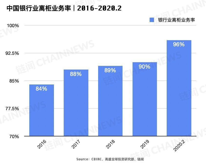 央行数字货币全球共振之年，主要经济体进展如何？