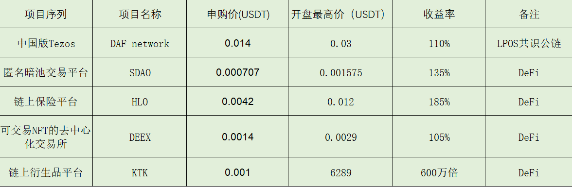 GJ Gallop，加密经济的神奇动物园