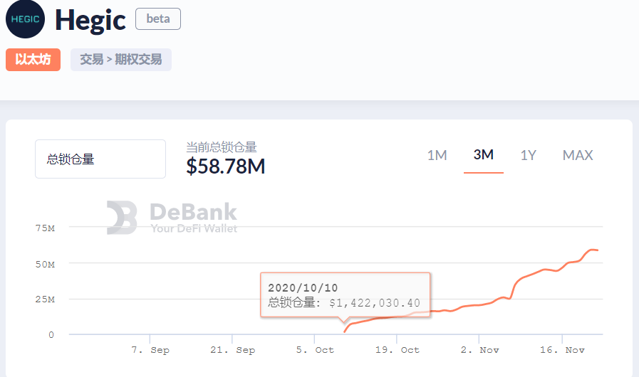 一文了解火热的新型链上期权 Hegic
