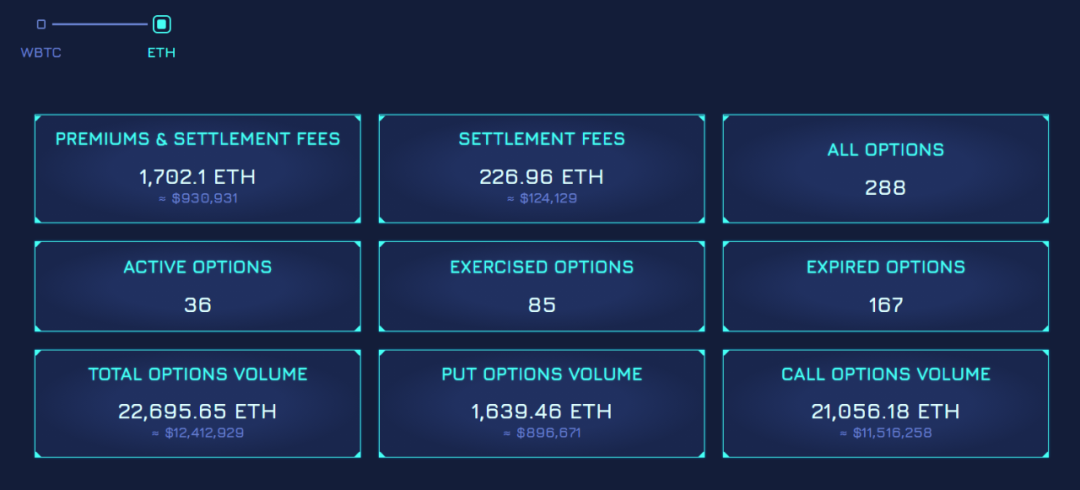 一文了解火热的新型链上期权 Hegic