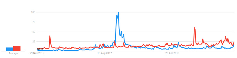 美国两大比特币挖矿巨头 RIOT 和 Marathon股票年内平均回报率已超300%