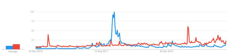 闷声发大财，特币矿企股票年内平均回报率已超300%