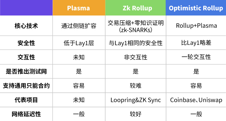 存款目标超额达成、路线重大调整，近期的ETH2.0重点关注什么？