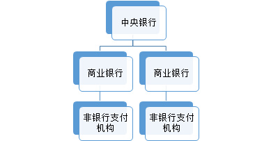 邹传伟：区块链对支付系统的影响