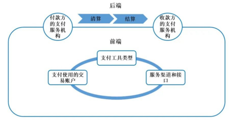 邹传伟：区块链对支付系统的影响