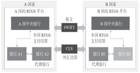 邹传伟：区块链对支付系统的影响