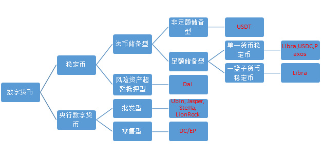 邹传伟：区块链对支付系统的影响