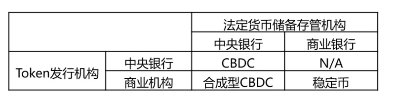 邹传伟：区块链对支付系统的影响