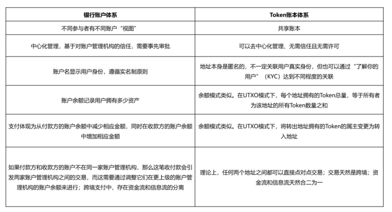 邹传伟：区块链对支付系统的影响