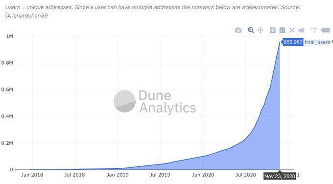 ETH达30个月价格高位，8个迹象表明以太坊已进入新的牛市