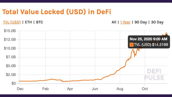 ETH达30个月价格高位，8个迹象表明以太坊已进入新的牛市