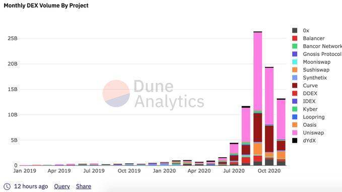 ETH达30个月价格高位，8个迹象表明以太坊已进入新的牛市