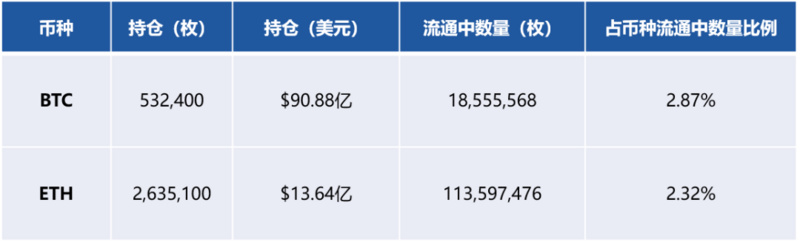 比特币巨鲸灰度及其背后的加密投资基金行业