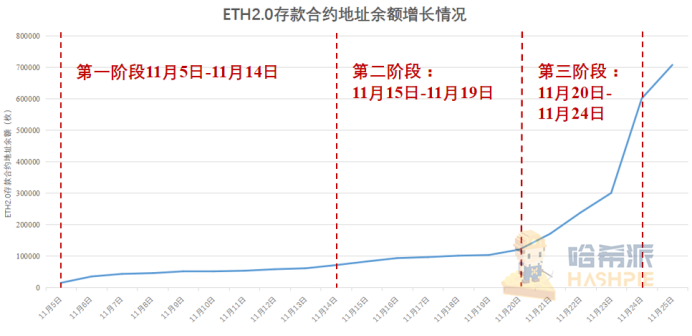 以太坊2.0蓄势待发，倒数三天市场表现几何