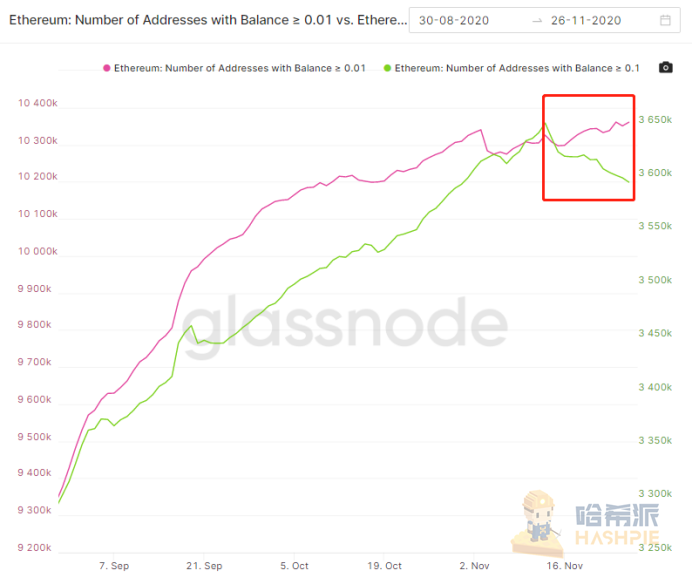 以太坊2.0蓄势待发，倒数三天市场表现几何