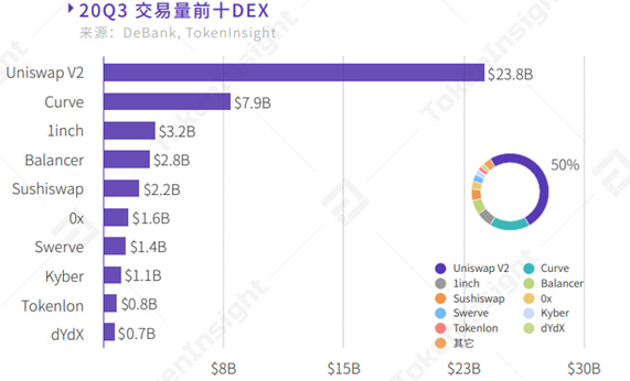 太和观察：DeFi极简史