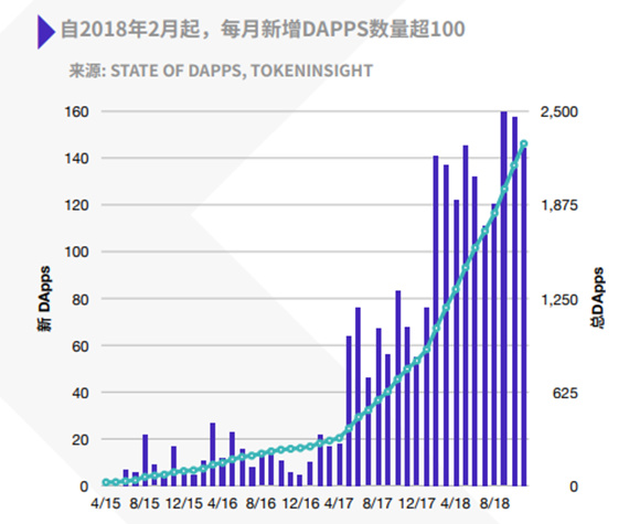 太和观察：DeFi极简史