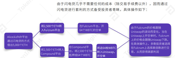 太和观察：DeFi极简史