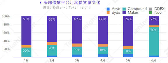 太和观察：DeFi极简史