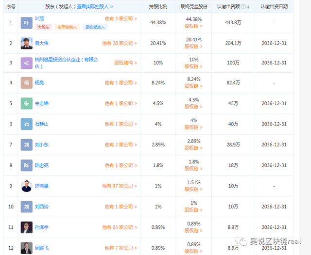 惊人PlusToken判决全文披露 最关心的钱去哪儿了？