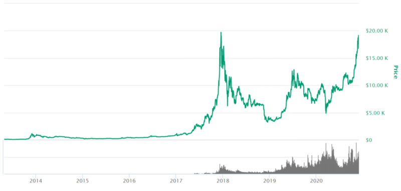 一文了解去中心化治理的未来