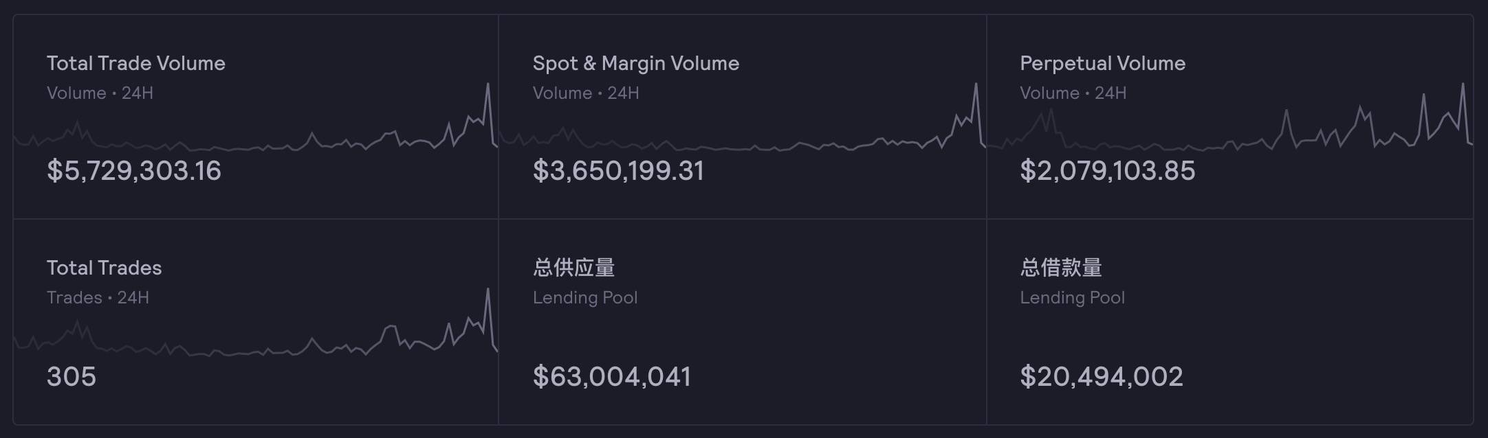 被VC追捧，去中心化加密衍生品究竟怎样了？