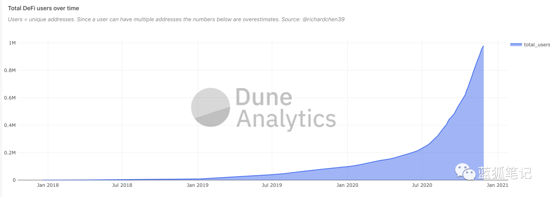 2017的ETH和2021的ETH有什么不同？