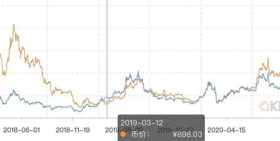 十组数据告诉你，以太坊你不知道的事