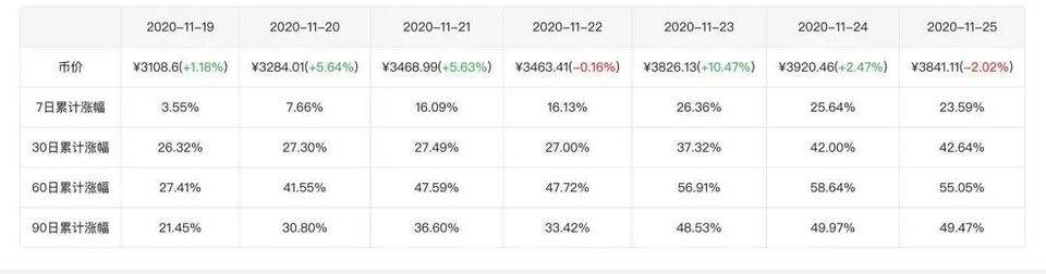 十组数据告诉你，以太坊你不知道的事