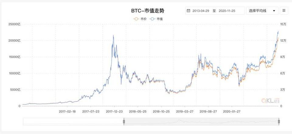 十组数据告诉你，以太坊你不知道的事