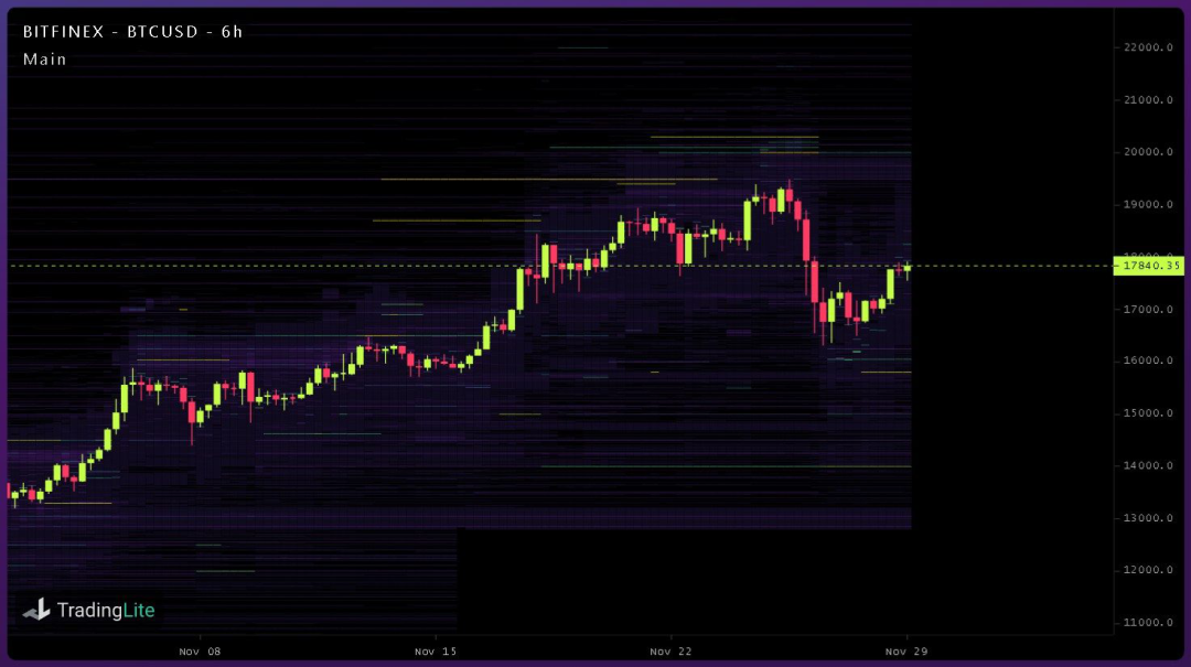 比特币的修正阶段结束了吗？