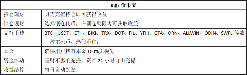 数字资产价值存储的意义， BiKi起手搭建余币共识