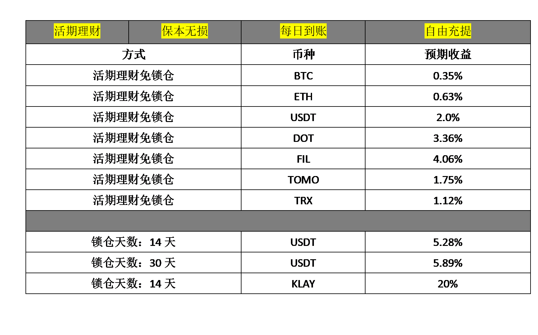 数字资产价值存储的意义， BiKi起手搭建余币共识