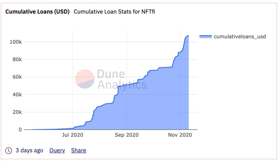 NFT赛道梦幻投资组合：OpenSea、SuperRare 与 NFTfi 等为何值得关注？