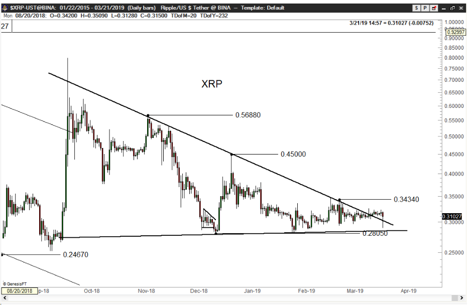 瑞波3大不解之谜：跨境支付成绩如何？XRP的价值和未来在哪？