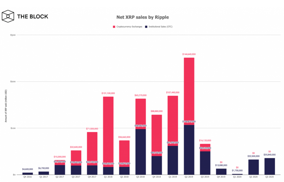 瑞波3大不解之谜：跨境支付成绩如何？XRP的价值和未来在哪？